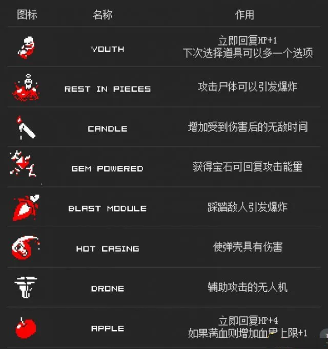全道具图鉴一览截图2