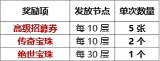 古龙群侠录0.1折