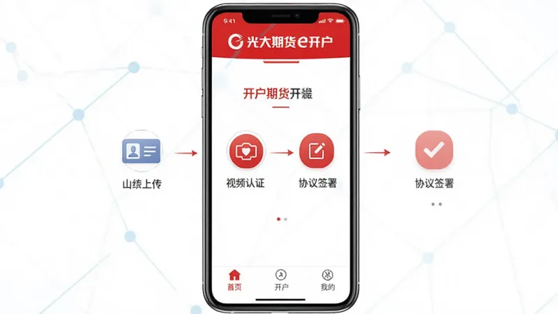 一张手机屏幕展示光大期货e开户软件的主界面,界面以红色和白色为主色调,顶部显示光大期货e开户的品牌标识,中间区域展示开户流程的步骤引导图,包括身份证上传、视频认证、协议签署等图标,底部为首页、开户、我的三个选项卡,整体布局清晰简洁,风格现代金融科技感,画质干净无多余元素