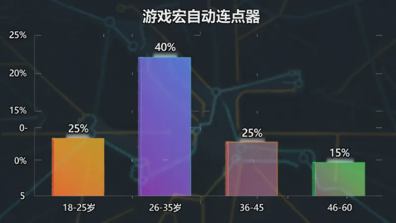真实用户评价