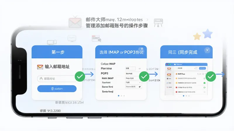 邮件大师管理添加邮箱账号的操作步骤示意图，画面展示手机屏幕上依次排列着三个操作步骤卡片，第一步是输入邮箱地址和密码，第二步是选择IMAP或POP3协议，第三步是同步完成显示收件箱，每个步骤旁边有绿色勾选标记，整体设计成流程图样式，风格简洁明快，画质清晰，无多余元素