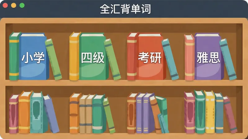 全汇背单词词库选择界面,画面中展示多层书架,书架上排列着标有“小学”“四级”“考研”“雅思”等字样的彩色书籍,界面顶部显示“全汇背单词”软件名称,布局整齐,风格扁平化,细节清晰,画质干净,无多余元素