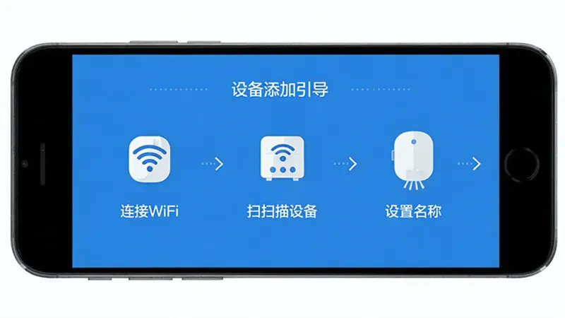 家翼e家 设备添加引导页面 手机屏幕显示添加设备步骤 第一步连接WiFi 第二步扫描设备 第三步设置名称 风格扁平化 蓝白配色 步骤清晰 画质干净 无多余元素