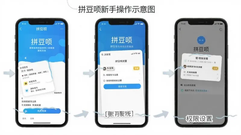 拼豆呗新手操作示意图,画面主体为手机屏幕中展示拼豆呗的安装步骤和权限设置界面,布局为分步截图排列,排版清晰,风格简洁教程风,细节有箭头指引和文字标注,画质干净无多余元素