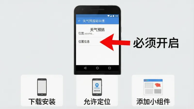 一张手机操作示意图，画面中央是一部安卓手机，屏幕显示