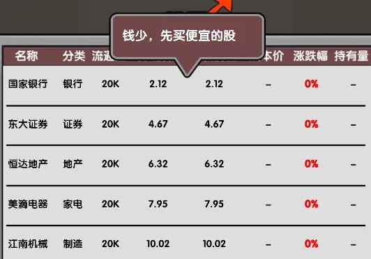 失业在家炒股游戏官方版 失业在家炒股游戏官方版