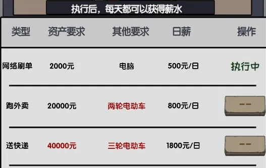 失业在家炒股游戏官方版 失业在家炒股游戏官方版