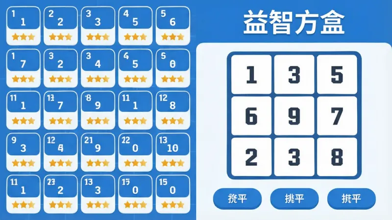 益智方盒功能展示图，画面分为左右两部分，左侧是密密麻麻的关卡选择网格，每个格子里有数字和星星评分，右侧是解题界面特写，显示一个九宫格数字谜题和提示按钮，顶部有“益智方盒”字样，整体布局清晰有条理，风格现代扁平化，配色以蓝白为主，细节上按钮有圆角处理，文字清晰可辨，画质干净无多余元素