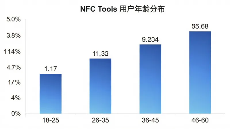 真实用户评价