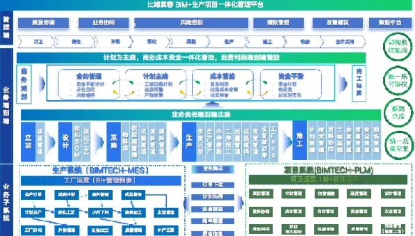 BIM钢构云 BIM钢构云