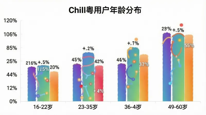 Chill粤 安卓版 学习界面