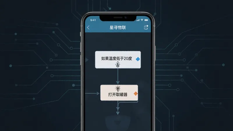 一张展示智能场景联动的图片,画面中手机屏幕显示“星寻物联”App的自动化设置页面,有“如果温度低于20度”和“打开取暖器”的流程图,背景是简约的科技线条,风格扁平化,画质干净无多余元素