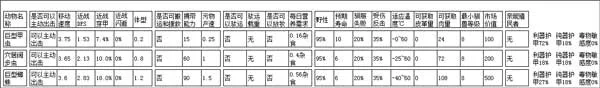 全部动物属性介绍截图4