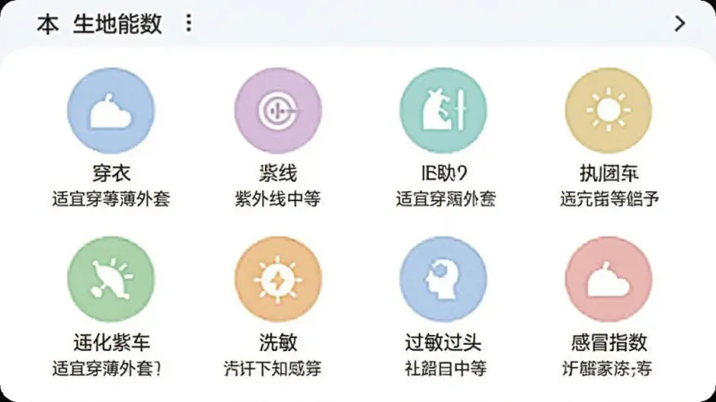 天气预报本地智能报 生活指数页面 手机屏幕显示多个圆形图标 分别代表穿衣、紫外线、洗车、过敏、感冒指数 每个图标下方有简短文字建议 如适宜穿薄外套、紫外线中等 界面布局整齐 配色柔和 画质干净 无多余元素