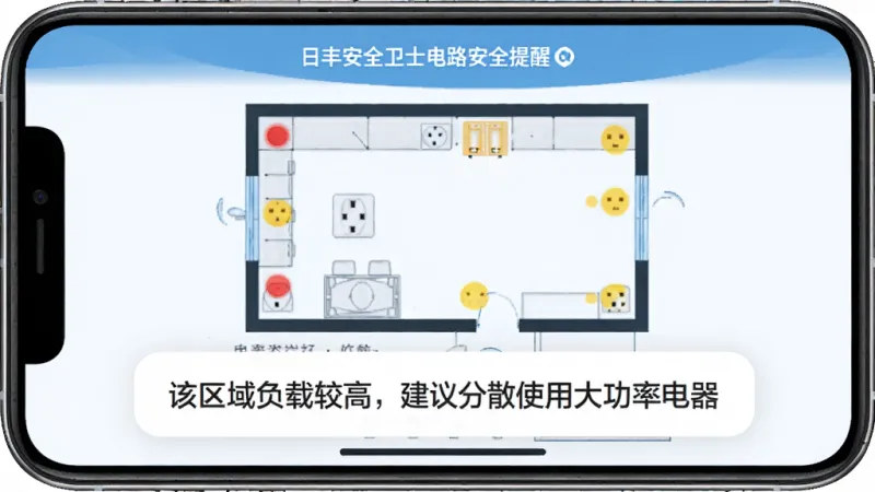 日丰安全卫士电路安全提醒界面,手机屏幕显示一个家庭房间平面图,上面用红色和黄色圆点标注了不同位置的插座和电器,底部弹出一条提示文字“该区域负载较高,建议分散使用大功率电器”,整体风格简洁,以蓝白配色为主,画质干净