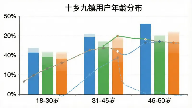 一张柱状图，横轴为年龄区间