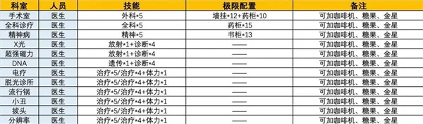 员工怎么培训截图1