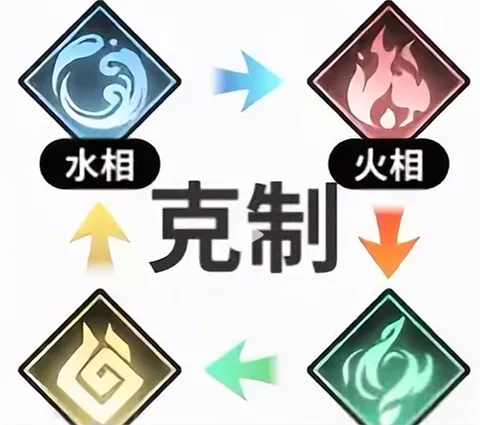 开局配队推荐1