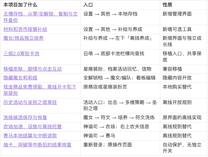 游玩说明1