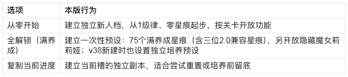 游玩说明4