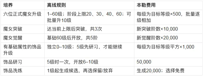 游玩说明8