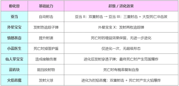 宠物系统介绍截图2