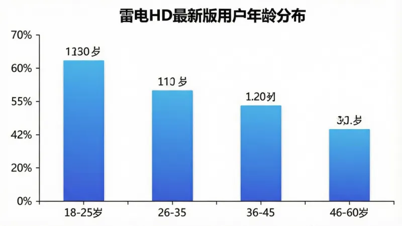 真实用户评价 真实用户评价