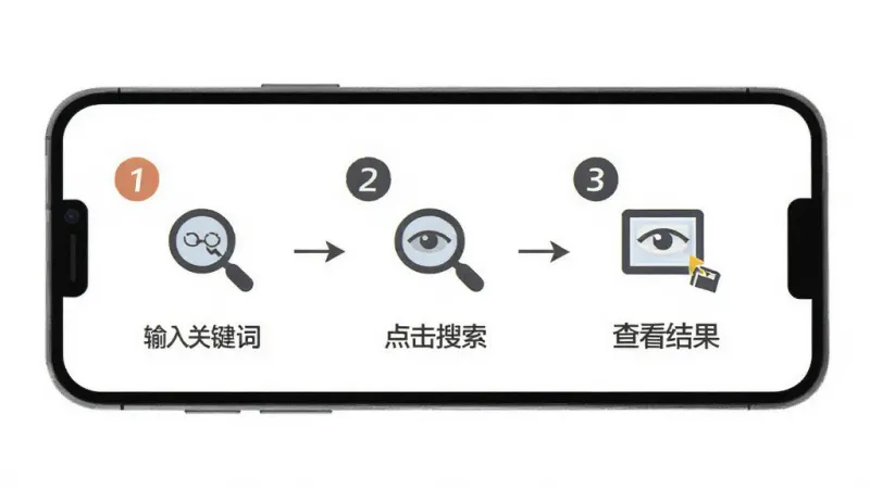 侦探瞬移疾速搜 操作步骤示意图,手机屏幕显示三个简单步骤:输入关键词、点击搜索、查看结果,每个步骤用数字标注,背景为白色,风格扁平化,画质干净无多余元素