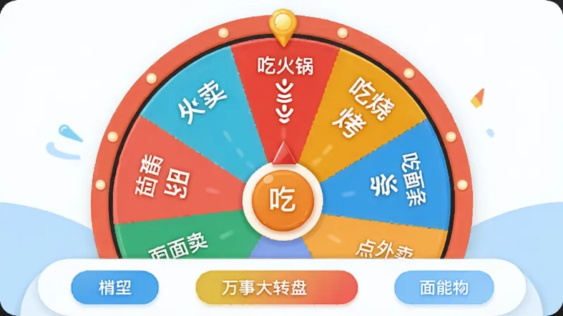 一张展示万事大转盘App主界面的图片,画面中央是一个色彩鲜艳的圆形大转盘,转盘上有「吃火锅」「吃烧烤」「吃面条」「点外卖」等文字选项,背景是简洁的白色和浅蓝色,底部有几个功能按钮,整体风格轻松活泼,画质干净清晰,无多余元素