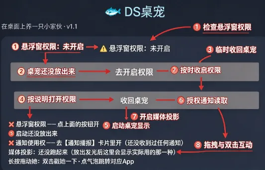 DS桌宠2026最新版技巧 DS桌宠2026最新版技巧