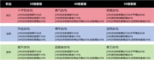 魔法与王国