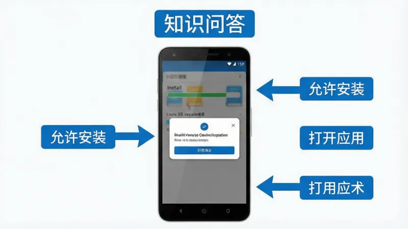 知识问答手机安装步骤示意图,画面展示一部安卓手机,屏幕上显示安装进度条和权限确认弹窗,旁边有箭头指引标注“允许安装”“打开应用”等步骤,整体风格简洁明了,蓝白配色,背景干净,手机上方有“知识问答”文字标签,画质清晰,无多余元素