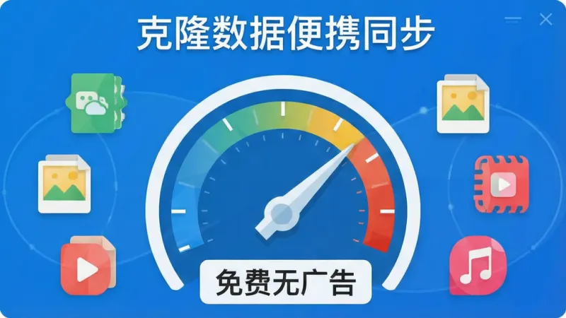 克隆数据便携同步传输速度与免费功能展示，画面中央是一个速度仪表盘图标，指针指向高速区域，仪表盘下方有“免费无广告”的文字标签，周围环绕着通讯录、照片、视频、音乐等文件类型的小图标，软件名称“克隆数据便携同步”显示在顶部，蓝白科技风格，扁平设计，画质干净无多余元素