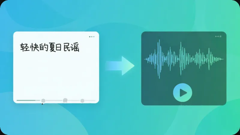 Suno文字转音乐功能展示,画面左侧是文字输入框写着“轻快的夏日民谣”,右侧是生成的音乐波形和播放按钮,中间用发光箭头连接,背景是清新的蓝绿色调,风格简洁现代,画质干净无多余元素