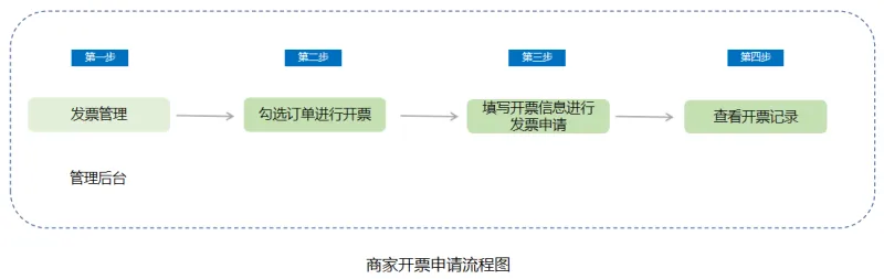 簿发票管理 使用教程 安卓