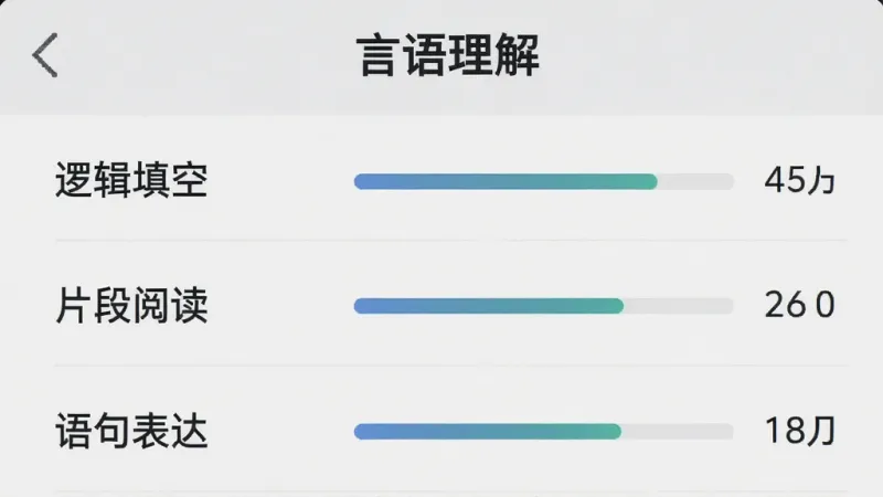 一张手机界面截图风格的图片,画面中展示鹿小贝行测助手的专项练习页面,上方是“言语理解”模块标题,下方列表显示逻辑填空、片段阅读、语句表达等子分类,每个分类右侧有进度条和题量数字,背景为浅灰色,文字清晰,布局整齐,风格简约现代,画质干净无多余元素