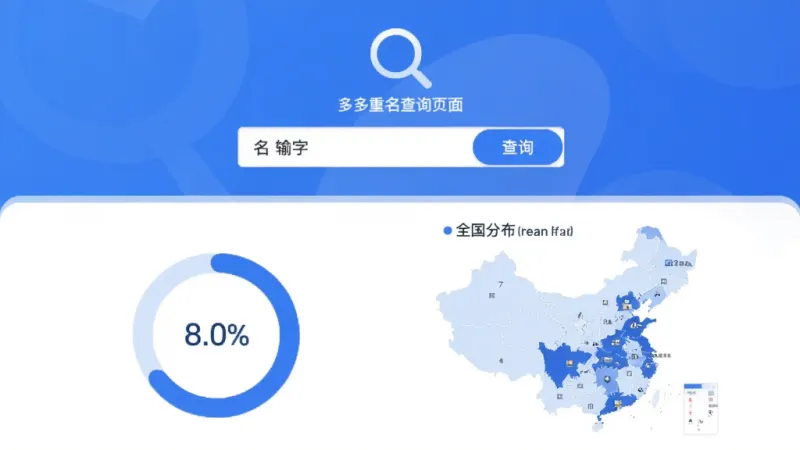 起名多多重名查询页面，屏幕中间是一个放大镜图标，下方显示名字输入框和查询按钮，查询结果区域显示一个百分比圆环图和全国分布地图，风格现代简洁，蓝白配色，画质干净