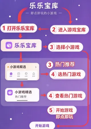 乐乐宝库 乐乐宝库