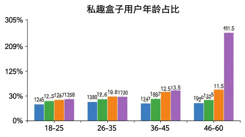 软件特色 软件特色