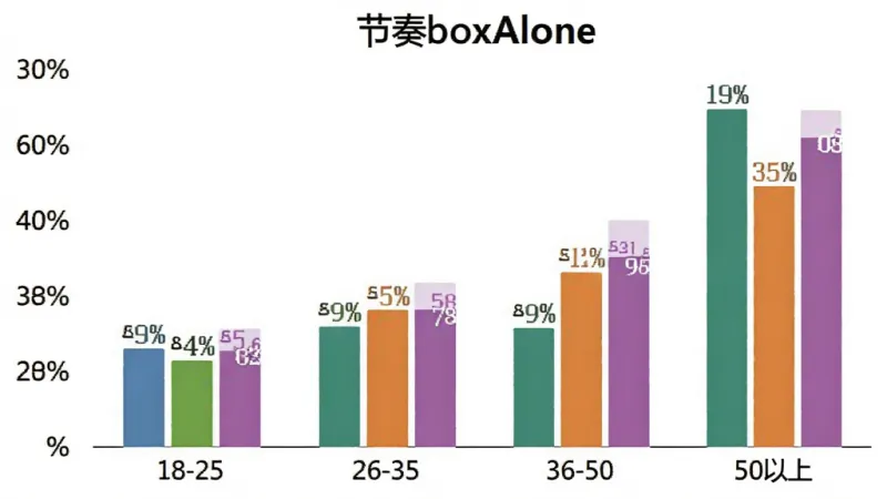 真实用户评价 真实用户评价