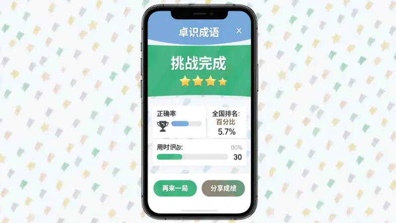 手机屏幕展示“卓识成语”的每日挑战赛结算界面,上方有“挑战完成”字样和三星评价,中间是正确率、用时和全国排名百分比的数据面板,下方有“再来一局”和“分享成绩”两个按钮,整体布局上下结构,风格为现代扁平化,细节包括进度条和奖杯图标,画质干净无多余元素