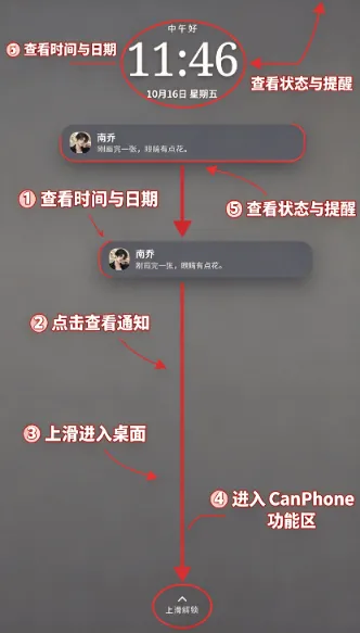 CanPhone的注意事项 CanPhone的注意事项