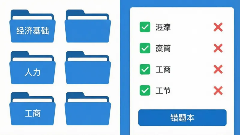 一张平面设计图，画面左侧是一排整齐的章节文件夹图标，标注着“经济基础”、“人力”、“工商”等字样，右侧是一道正在作答的多选题界面，选项旁边有绿色的对勾和红色的叉号，底部显示着“错题本”按钮，整体采用蓝白配色，风格清爽，布局规整，画质清晰，无多余元素