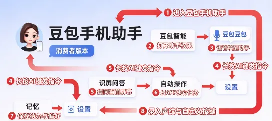 豆包手机助手