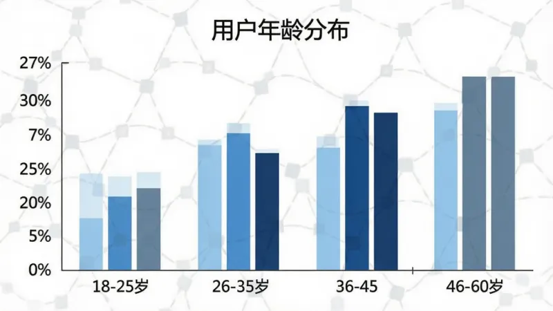 一张柱状图信息图,展示