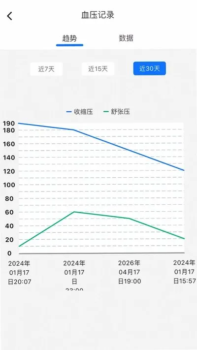 米莱云健康下载安卓版截图4