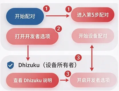 Shizako猫娘权限助手常见问题