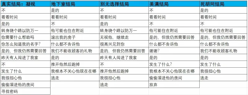 汤姆TOM结局攻略1 汤姆TOM结局攻略1