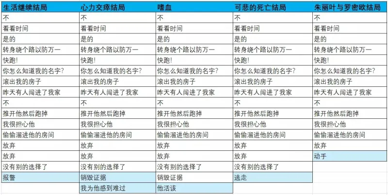 汤姆TOM结局攻略2 汤姆TOM结局攻略2