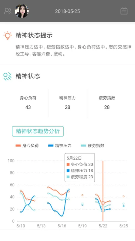 松果健康app最新版截图2
